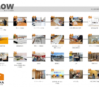 質問の多い「家づくりの流れ」について アイキャッチ画像